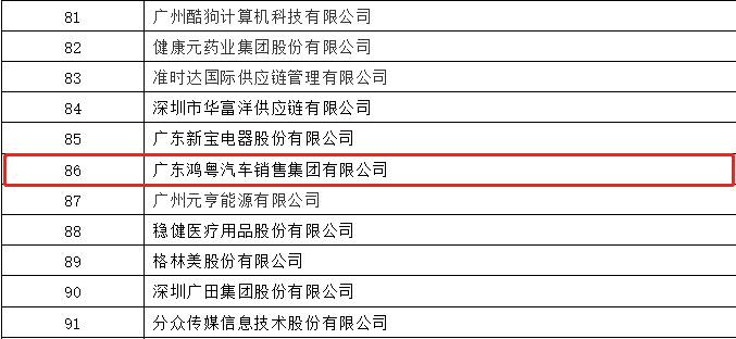 开门红丨上海鞠豪知识产权咨询有限公司荣登广东企业500强等三大榜单(图3)